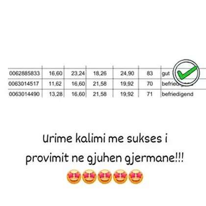Suksesi nuk ndalet!